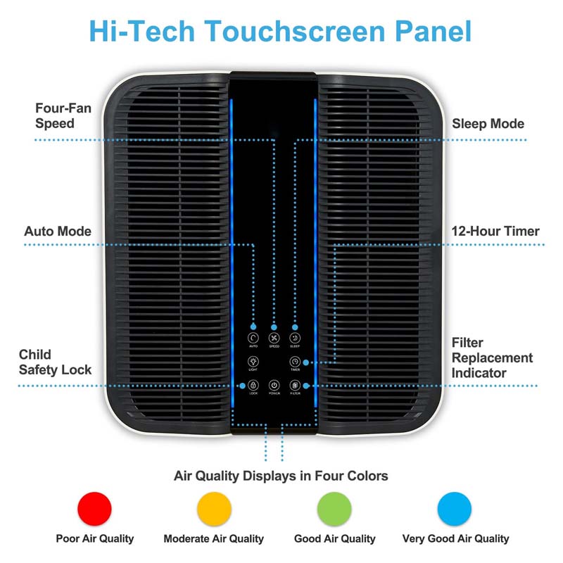 Smart Air Purifier for Bigger  - Home Improvement In ulasan dan harga